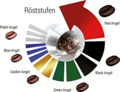 Espresso / Cafe - Kaffeebohnen Entkoffeiniert "Platin Angel" (Ganze Bohnen,1000 G) -KaffeeGlück Angebote 6b390a58e96b7af9dc070592a00b4260