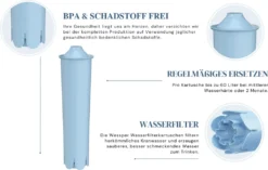 3x Wessper Filterpatrone Alternativ Für Jura Kaffeemaschine Impressa, Ena Giga Classic -KaffeeGlück Angebote 7074e8a97bbeb5cef562129d45c5e31a
