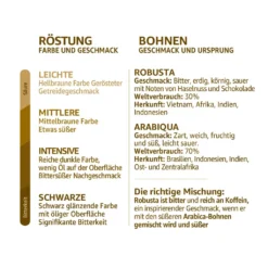 Nestlé® Nescafé Dolce Gusto Dallmayr Crema DOro Caffé Latte, Kaffeekapsel, Kaffee, 16 Kapseln -KaffeeGlück Angebote 7cb61418704a83e44def18553d3d24d5