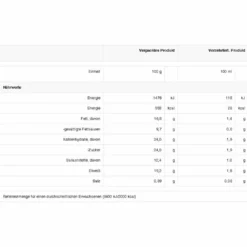 Nescafé® Nescafé Dolce Gusto Cortado Espresso Macchiato | 16 Portionen -KaffeeGlück Angebote bc82fcb23caed50f1aa33c40fdabaa64