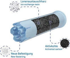 3x Wessper Filterpatrone Alternativ Für Jura Kaffeemaschine Impressa, Ena Giga Classic -KaffeeGlück Angebote d7d76e98c85d120ab81c04d3df3c59de