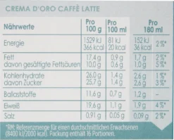 Nestlé® Nescafé Dolce Gusto Dallmayr Crema DOro Caffé Latte, Kaffeekapsel, Kaffee, 16 Kapseln -KaffeeGlück Angebote ee766438ba4dad30ad3b02f03c47ea13