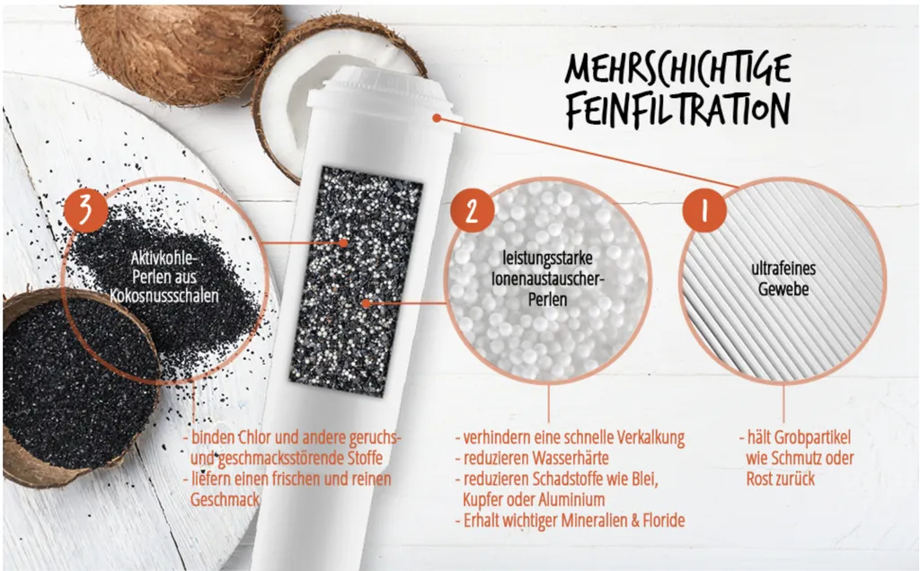 2x Wasserfilter Passend Für DeLonghi Filter DLS C002, SER3017, 5513292811, Passend Für ESAM, ECAM, BCO EC DeLonghi Kaffeevollautomaten 5 2x Wasserfilter Passend Für DeLonghi Filter DLS C002, SER3017, 5513292811, Passend Für ESAM, ECAM, BCO EC DeLonghi Kaffeevollautomaten – Bild 5