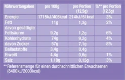 JACOBS Löskaffee Typ Cappuccino 8 X 500 G Choco Nuss + 8 X 500 G Choco 9 JACOBS Löskaffee Typ Cappuccino 8 X 500 G Choco Nuss + 8 X 500 G Choco -KaffeeGlück Angebote ffba74f719363400b04ad54958313c82